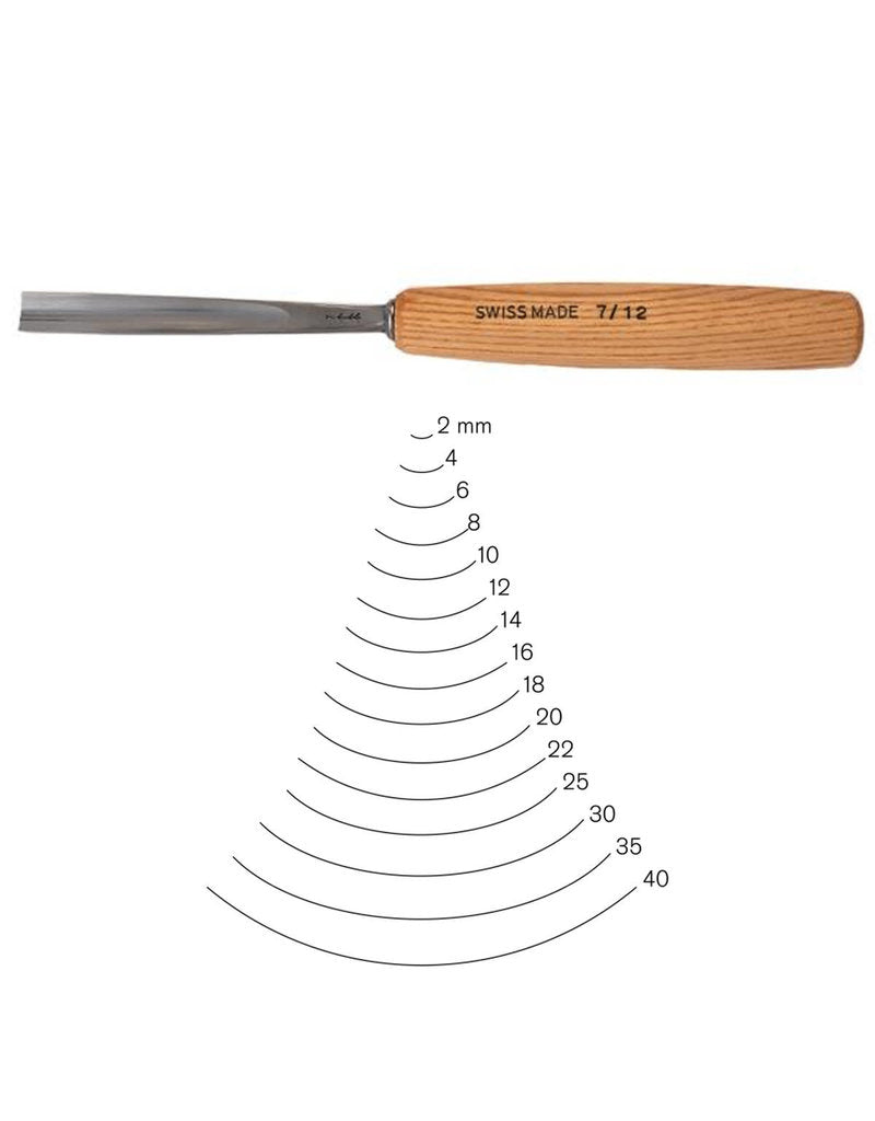 Hand Tools For Wood