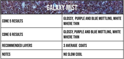Mid-Fire™ Glaze Pints