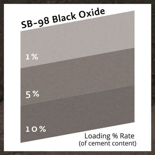 Pure Collection™ Black Oxide 1 paun