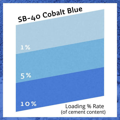 Pure Collection™ Cobalt Blue 1 paun