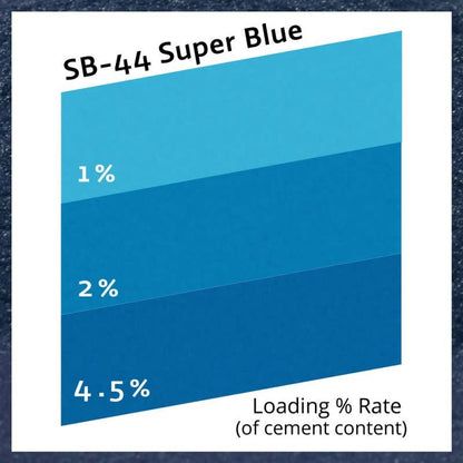 Pure Collection™ Super Blue 1 paun