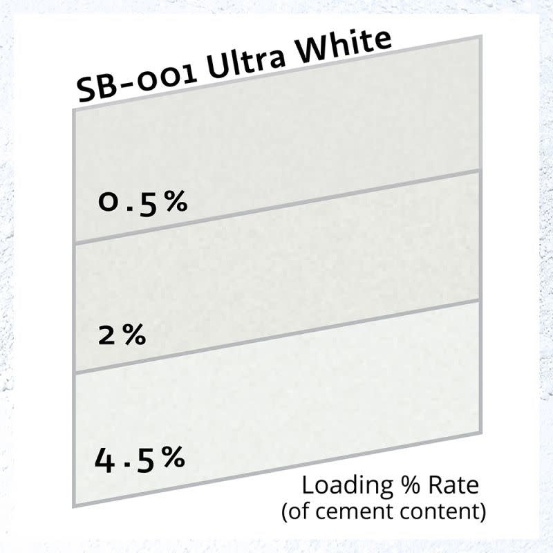 Pure Collection™ Ultra White 1 paun