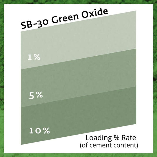 Pure Collection™ Green Oxide 1 paun
