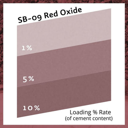 Pure Collection™ Óxido rojo BS SB09 1 lb