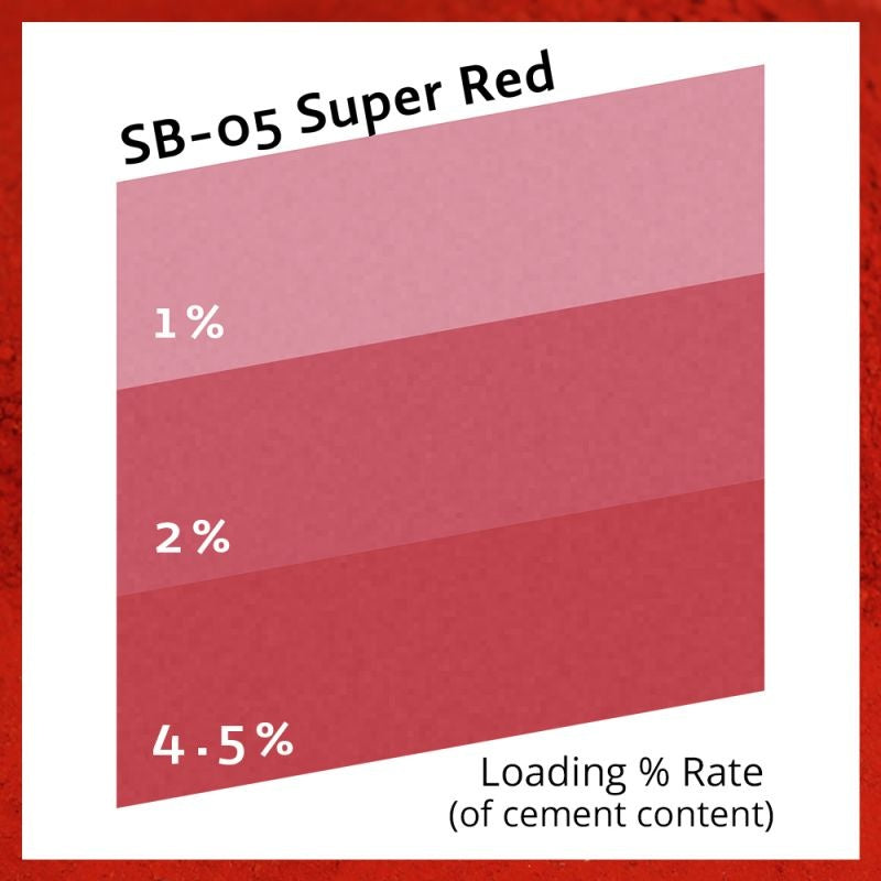 Pure Collection™ Super Red 5 paun