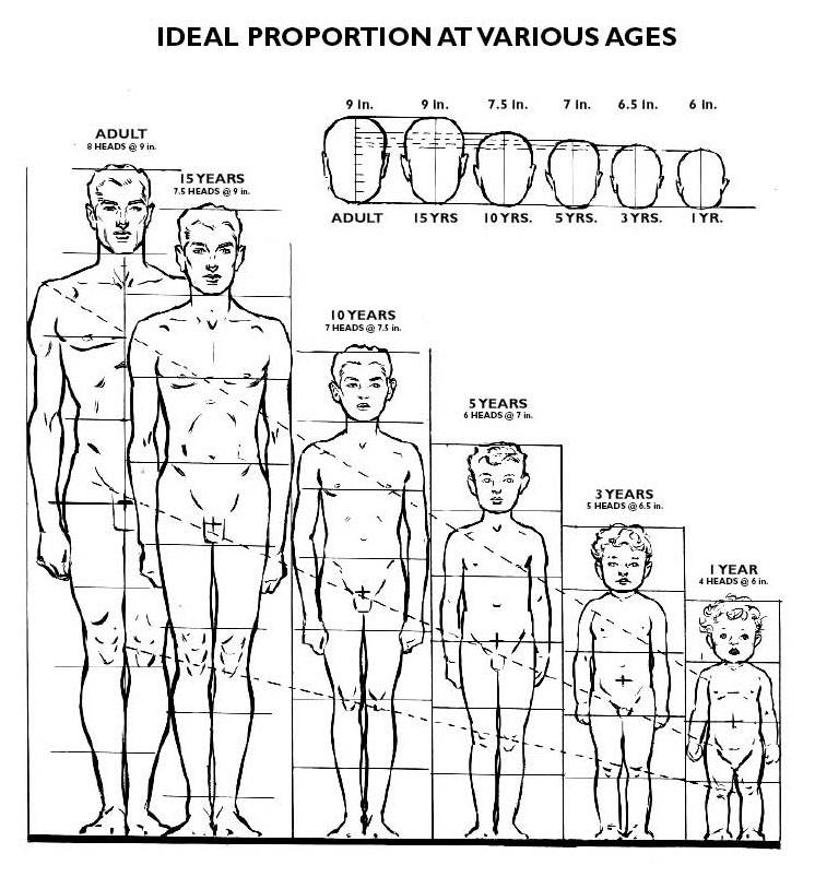 Children's Proportions For Artists Fairbanks Book