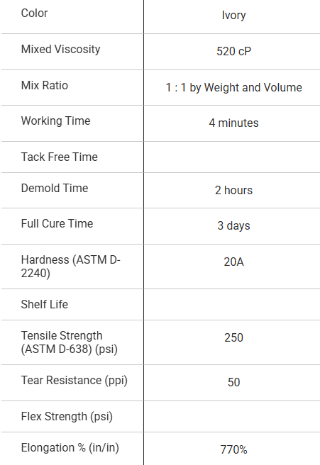 Flex 20 Flexible Urethane Rubber